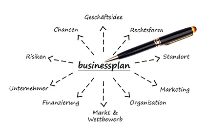 Chancen- und Risiken-Analyse im Businessplan