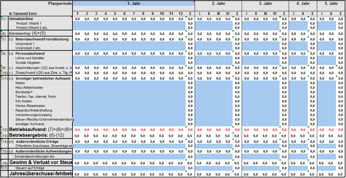 Erstellung Gewinn Und Verlustplan Guv Rentabilitatsplan