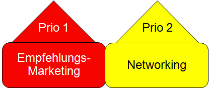Empfehlungs-Marketing, Networking