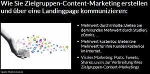 Engpasskonzentriertes Zielgruppen Content Marketing