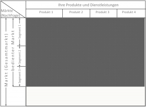 Marktsegmente