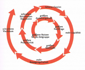 SMILE-ECM Immaterielles vor Materiellem – Wissen geht vor Kapital 