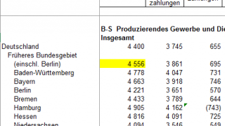 durchschnittlicher Bruttoverdienst für Arbeitnehmer Deutschland (West)