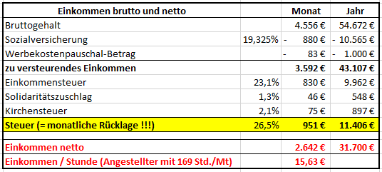 Stundensatz Kalkulation für Freiberufler oder Selbständiger (2)