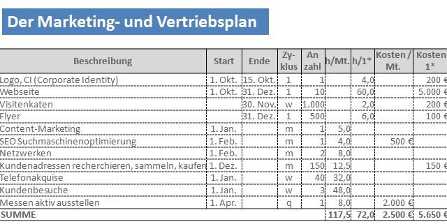 Erfolgreich im Vertrieb – Video 6: Marketingplan und Vertriebsplan