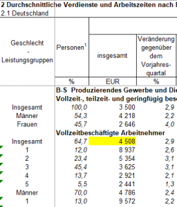 Stundensatz Selbständiger / Freiberufler bei Dienstleistungen