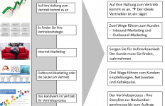 Video 10: Erfolgreich im Vertrieb